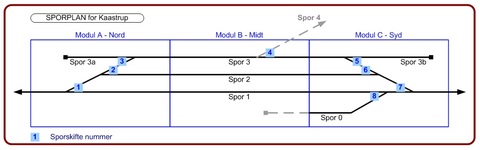 Sporplan for Kaastrup